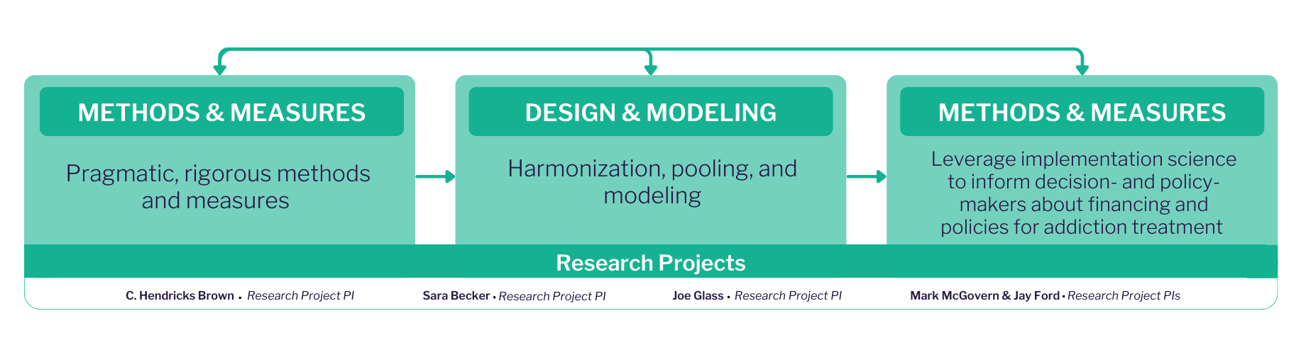 Research Core Figures (5)