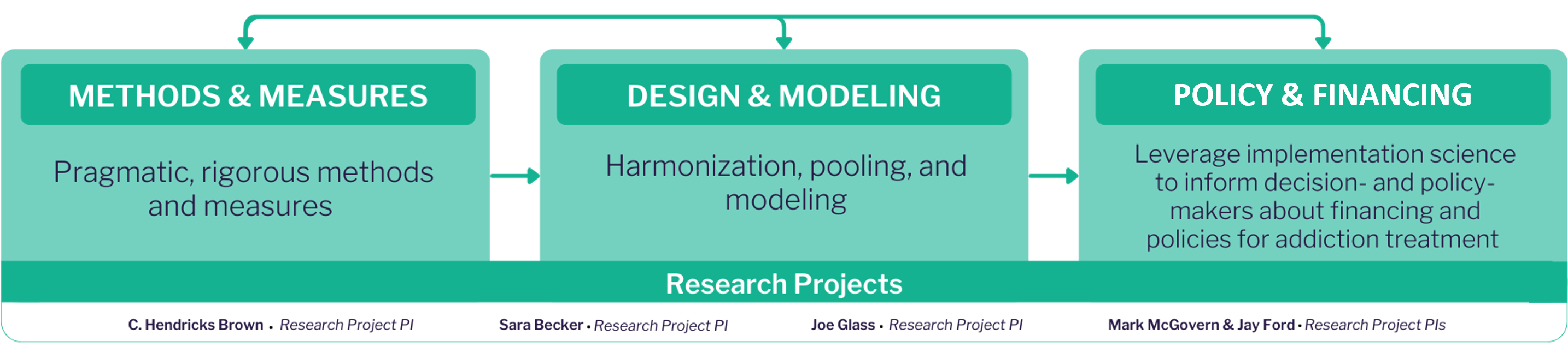 updated-research-core