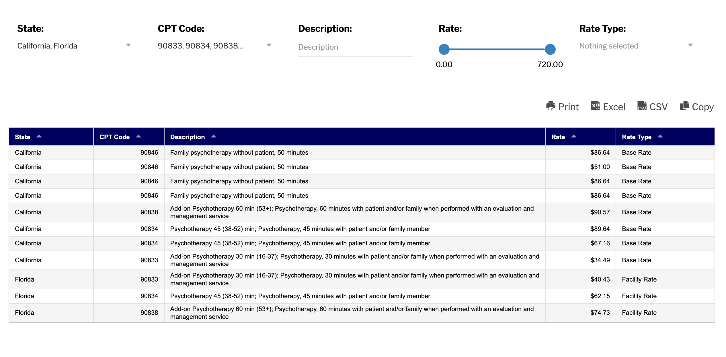 filtered-state-data-table a data table displaying filtered data