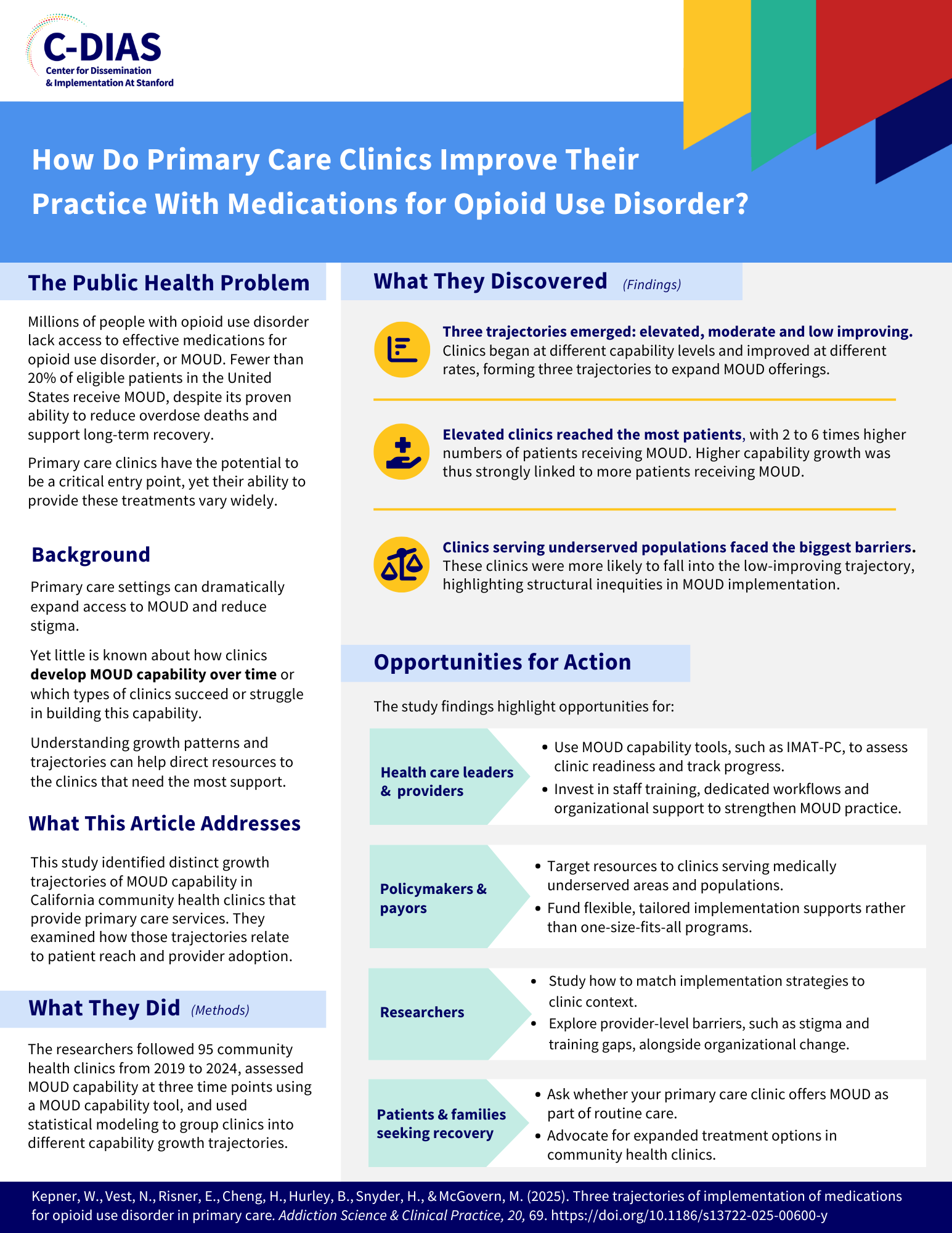 Kepner. Three Trajectories. Addic Sci. 2025(1)