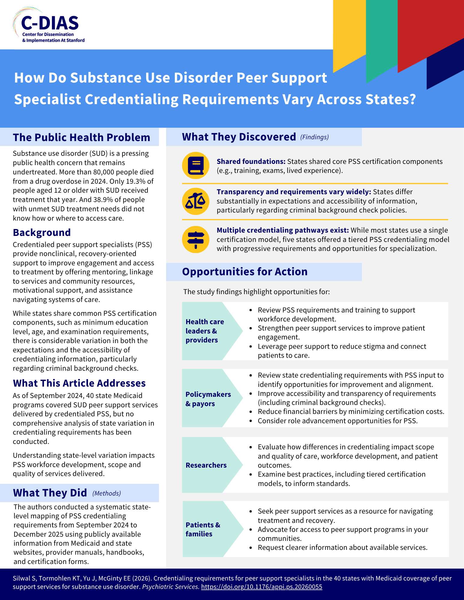 Silwal S. Credentialing Requirements for Peer Support Specialists. Psychiatric Services. 2026