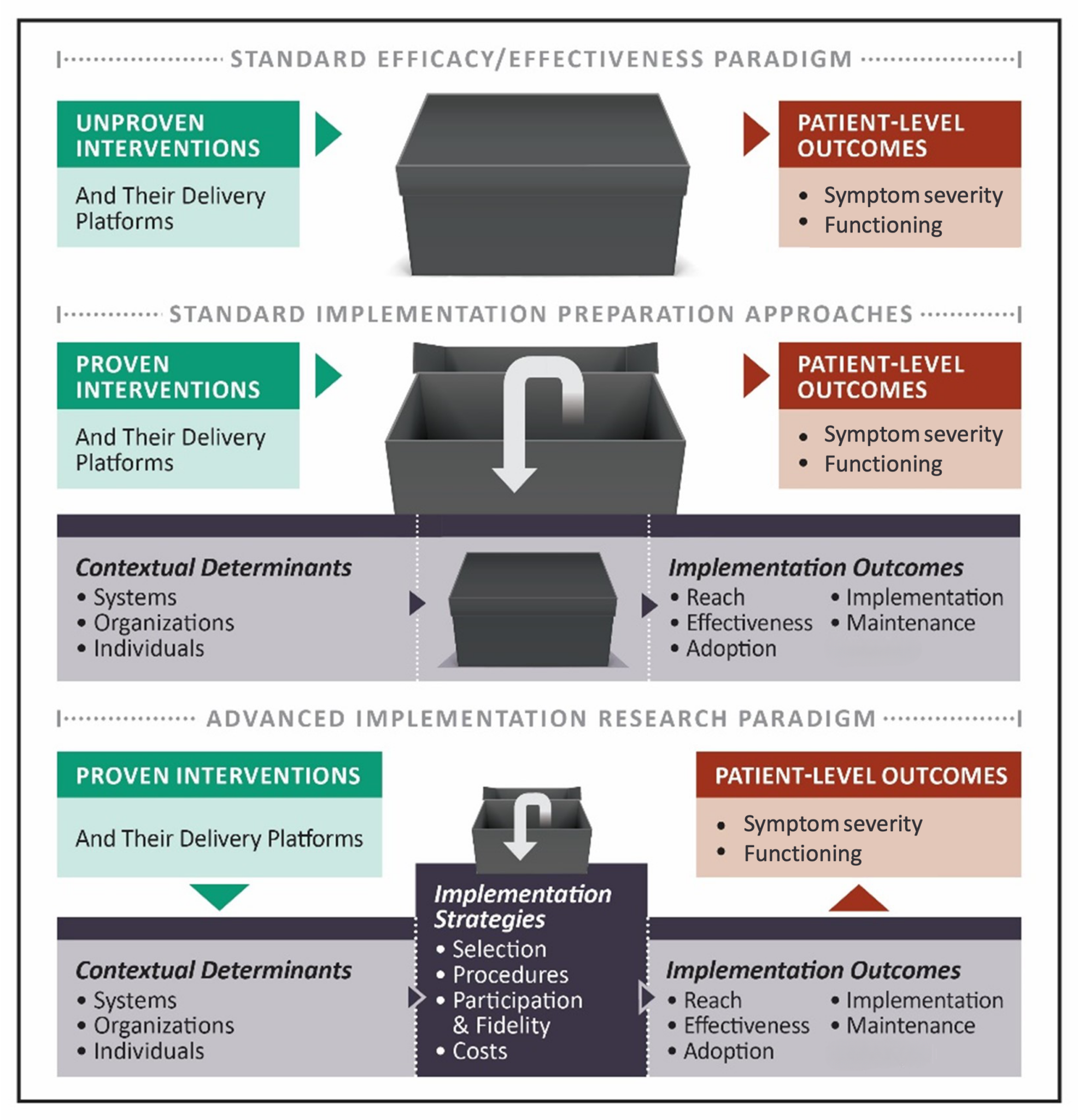 Updated Blackbox Updated Blackbox