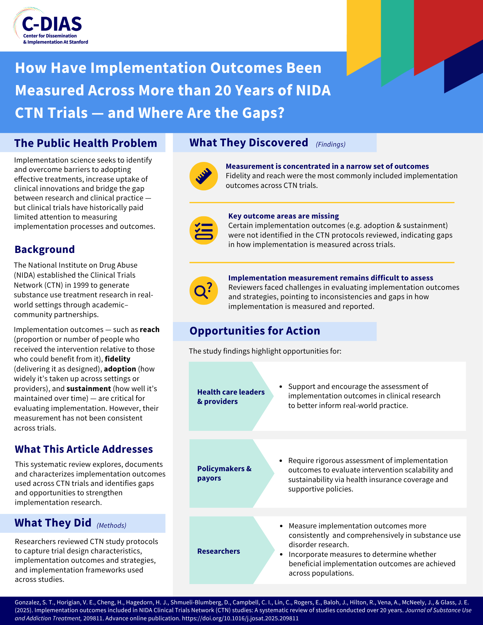 Gonzalez. NIDA CTN Trials (2025)