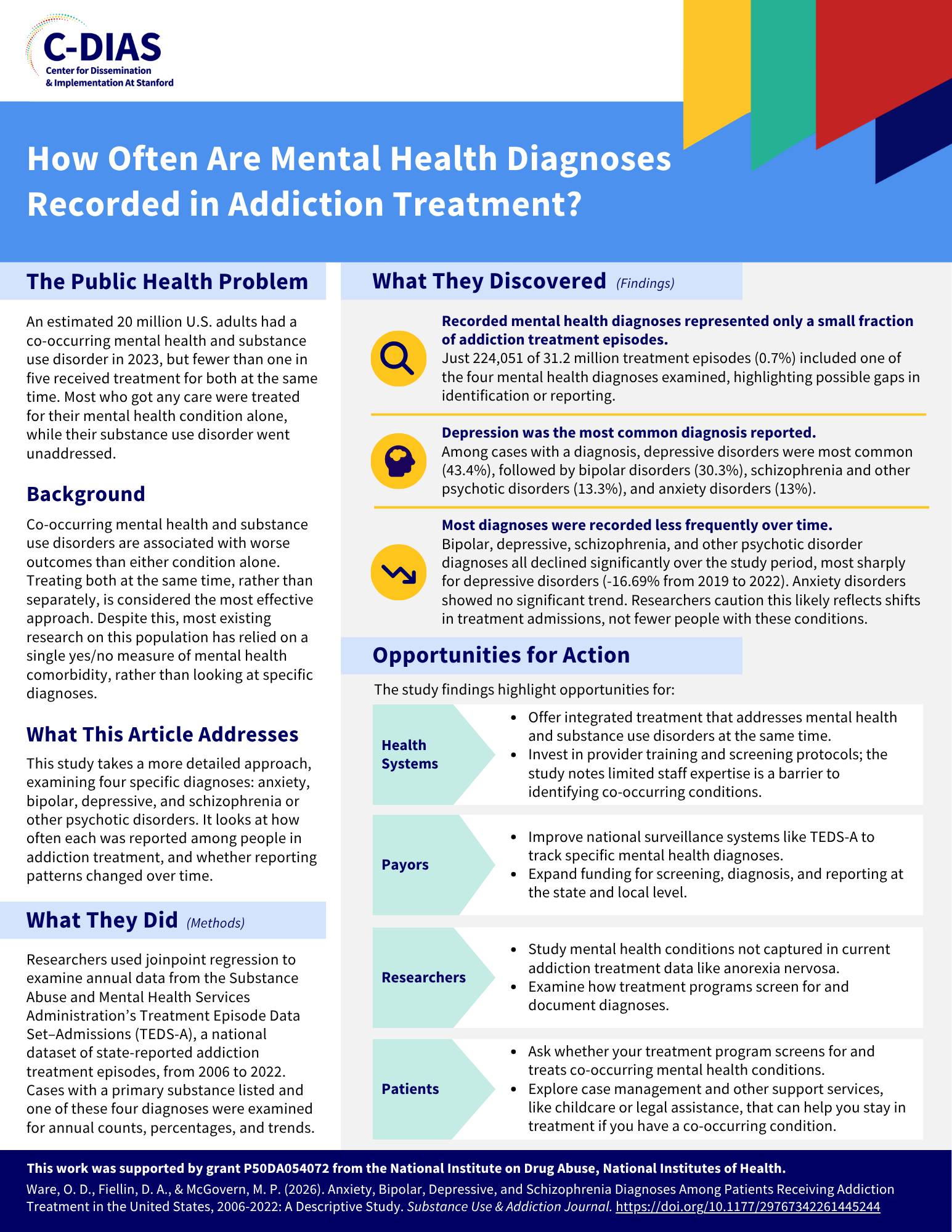 Ware. SUD Mental Health. Substance Use & Addiction Journal. (2026)
